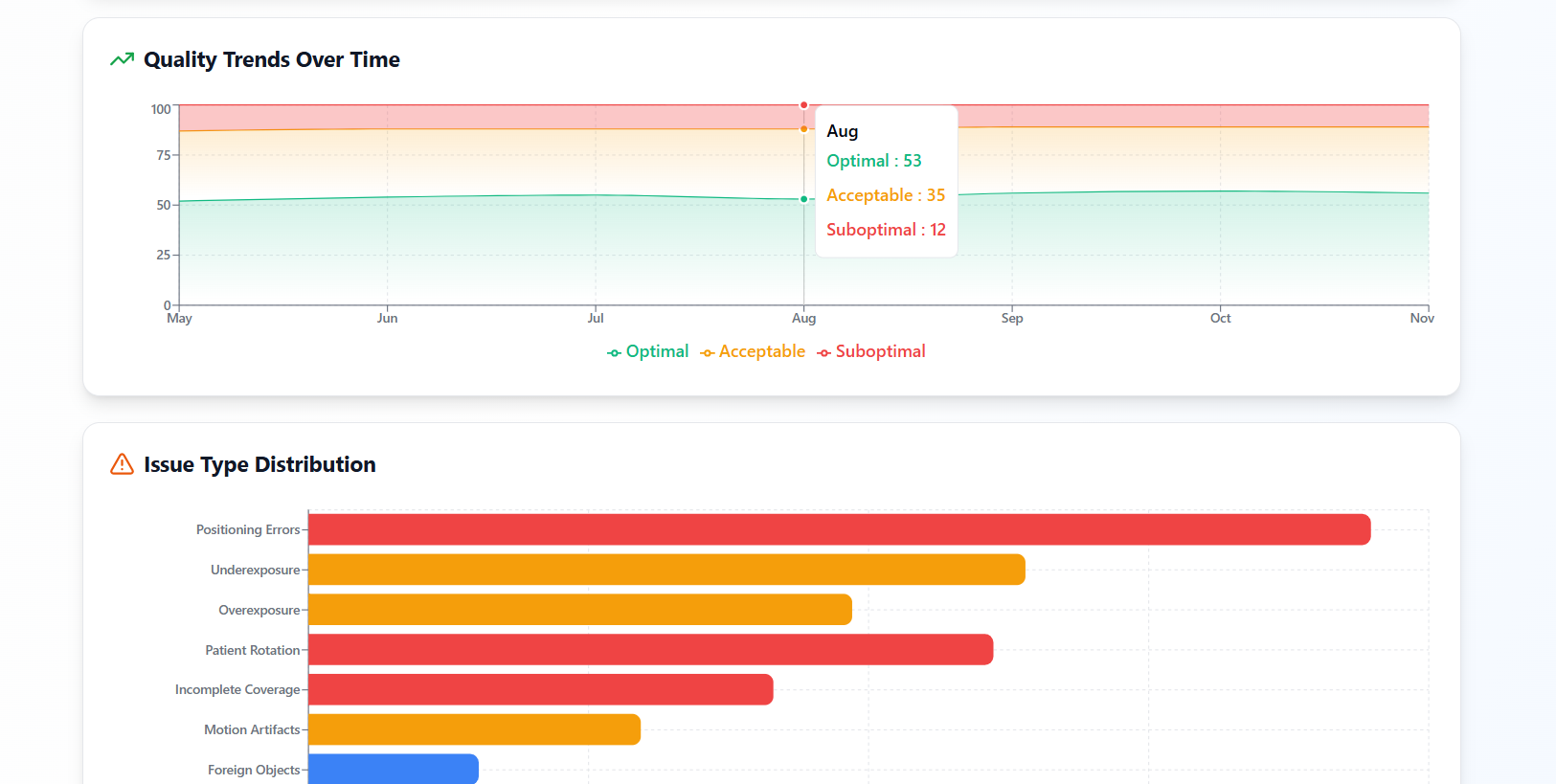 Healthcare AI Dashboard Preview 2